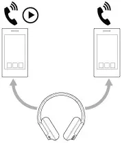 SONY WHCH720NB Wireless Noise Canceling Over Ear Headphones - simultaneously 1
