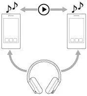 SONY WHCH720NB Wireless Noise Canceling Over Ear Headphones - simultaneously 2