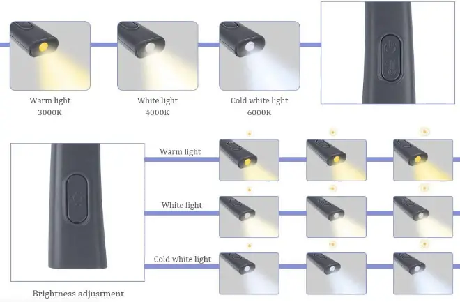 TAKKUI-Neck-Reading-Light-for-Books-fig-3