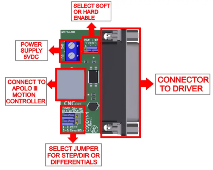 CNC4PC-C99DYN4-Special-Function-Boards-FIG-1