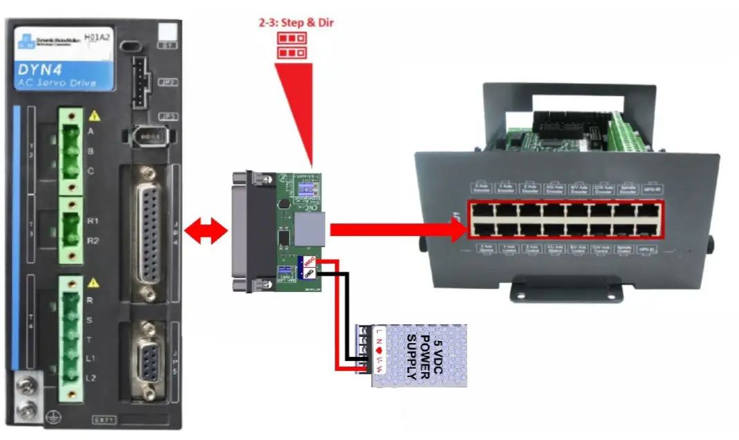 CNC4PC-C99DYN4-Special-Function-Boards-FIG-6