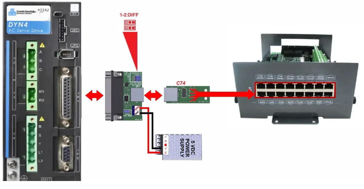 CNC4PC-C99DYN4-Special-Function-Boards-FIG-7