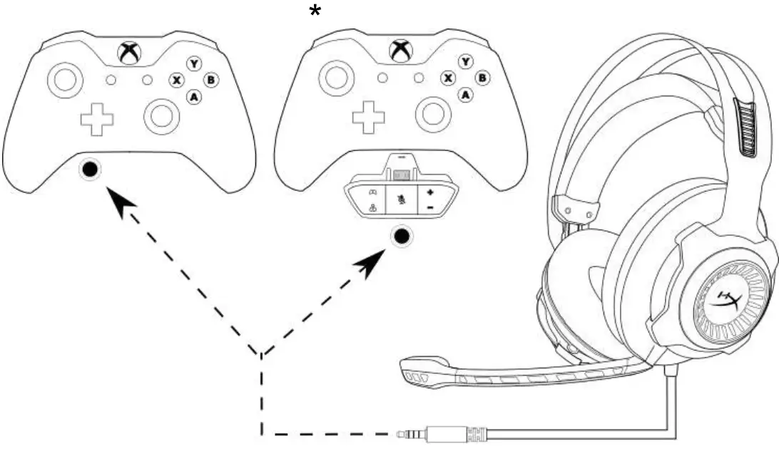 Using with Xbox One™