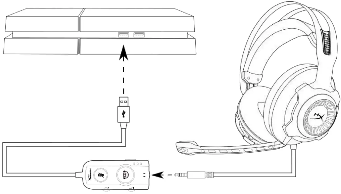 Using with Xbox One™