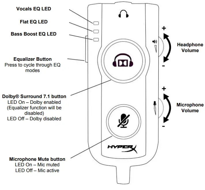 USB Audio Control