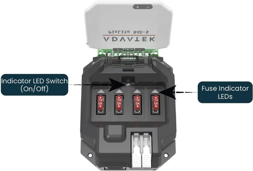 Position of Indicator