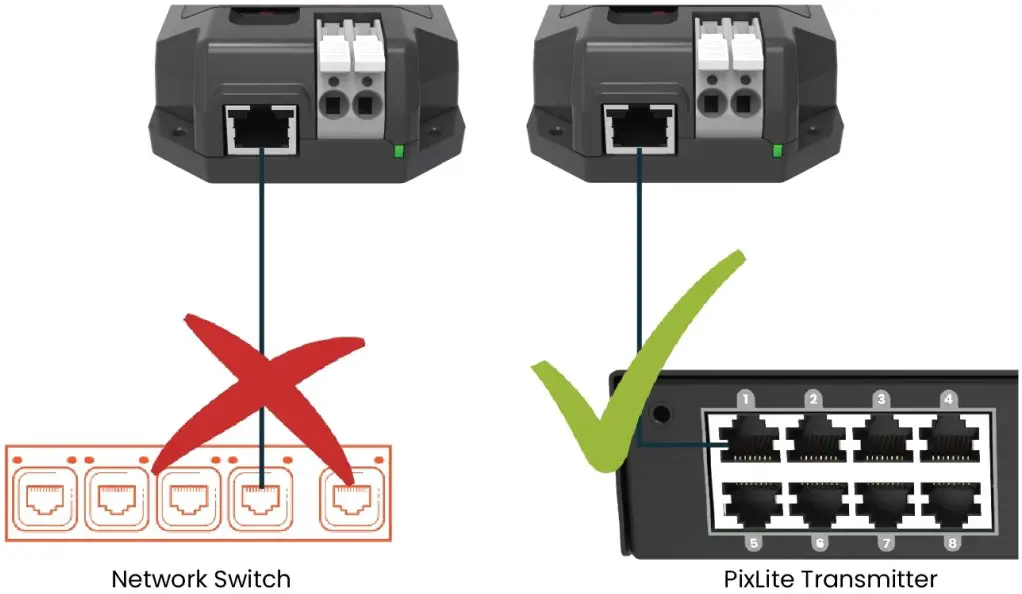 Correct equipment to use