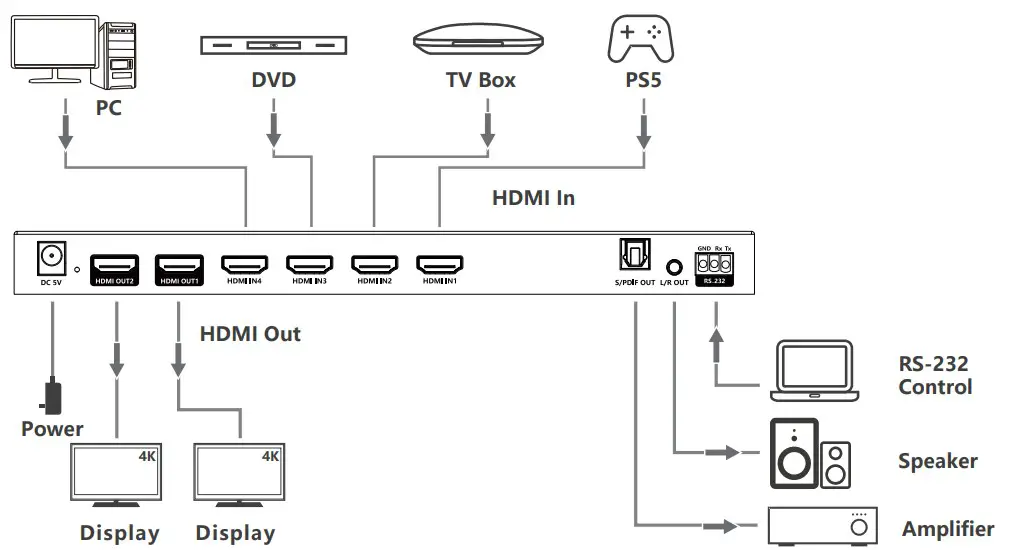 Installation Procedures