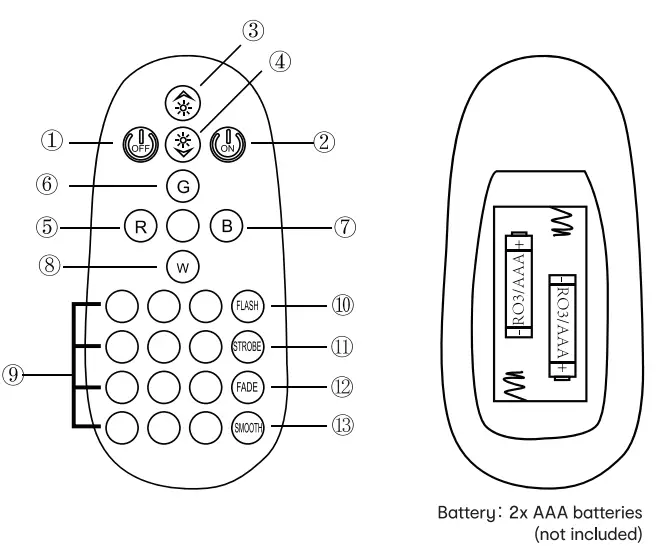 anko 43115051 12 Inch RGB Ring Light Remote Control - fig5