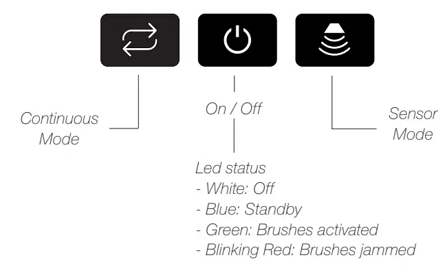 JBC CLU CLUP Senior Tip Cleaner - Keypad
