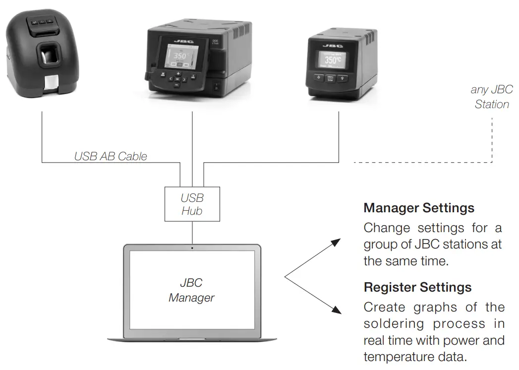 JBC CLU CLUP Senior Tip Cleaner - Manager Settings