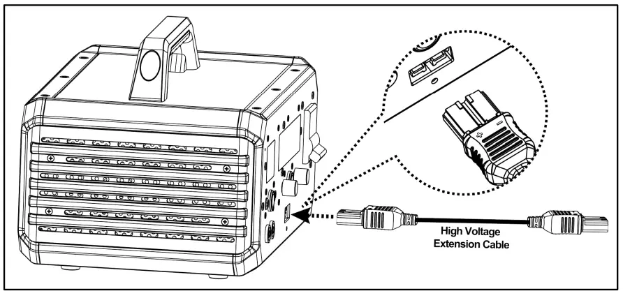 SmartSafe DP750 iSmartEV Adjustable Digital Power Supply - HV Output