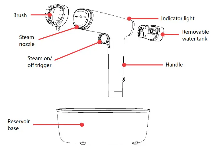 morphy richards MRGS14BLK Garments Steamer - NAMES OF PARTS