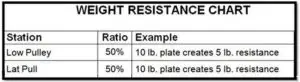 WEIGHT RESISTANCE CHART