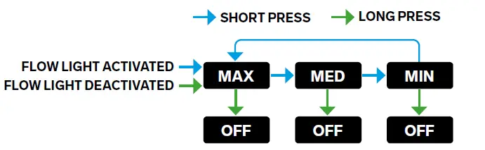Switch on your headlamp