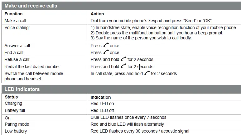 Make and receive calls