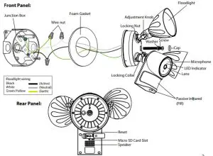 FOSCAM F41 Floodlight Camera-Front Panel