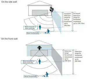 FOSCAM F41 Floodlight Camera-On the front wall