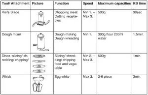 FIG 6 Reference table