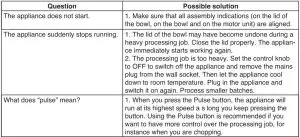 FIG 7 Troubleshooting