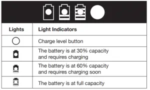 SUNJOE Cordless Hedge Trimmer 24V HT22 LTE - FIGURE 2