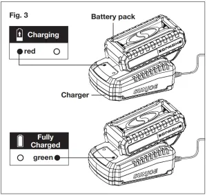 SUNJOE Cordless Hedge Trimmer 24V HT22 LTE - FIGURE 5