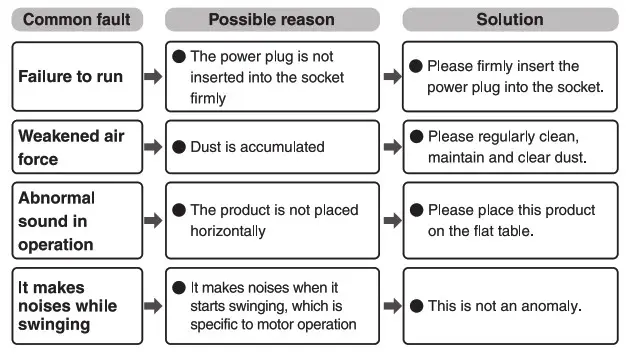 IRIS OHYAMA PCF-MKM18 Circulator Fan- Troubleshoting