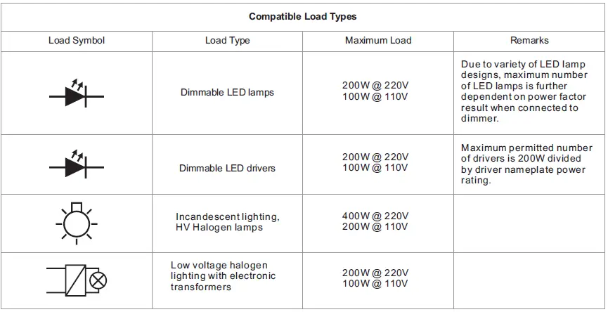 SUNRICHER SR-ZV9101SAC-HP Dali + Push AC Phase Cut Dimmer-table