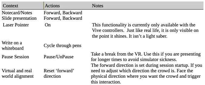 Interactions Table