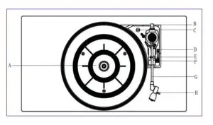 VJB-130 MayfiVICTROLAeld Full Size Jukebox - PARTS OF THE TURNTABLE