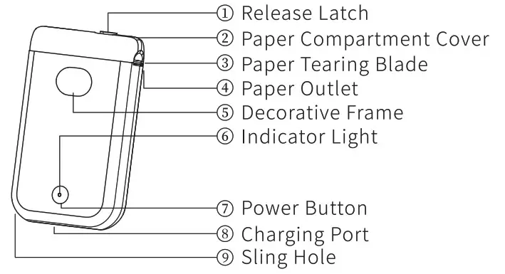 Zhuhai Quin Technology D30S Smart Mini Label Maker - Component Instruction