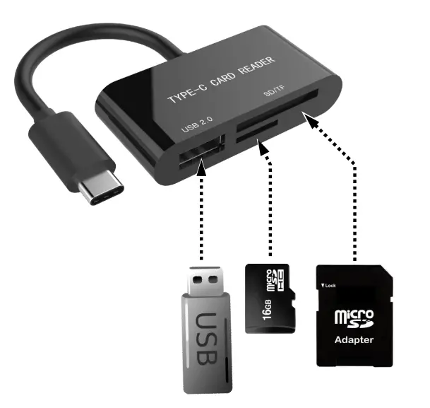 gembird UHB-CR3-02 Compact USB Type-C SDXC Combo Card Reader fig2