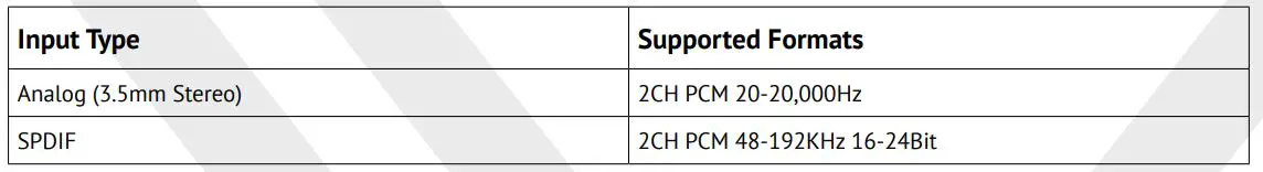 PUPOSE PAV-2CH-PCM-EXT Digital Audio Extender - SPECIFICATIONS