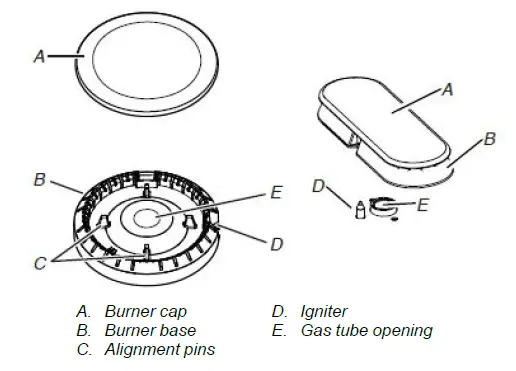 Sealed Surface Burners