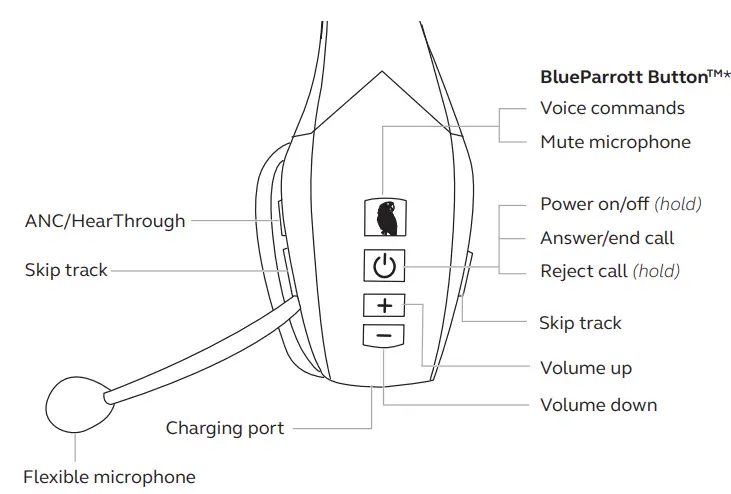 blueparrott S650-XT B650-XT 2-in-1 Convertible Wireless Headset with Active Noise Cancellation fig4
