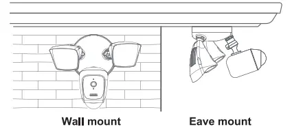 Prepare your floodlight Figure 3