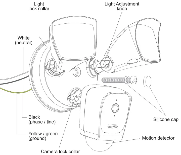 Properly ground fixture continued