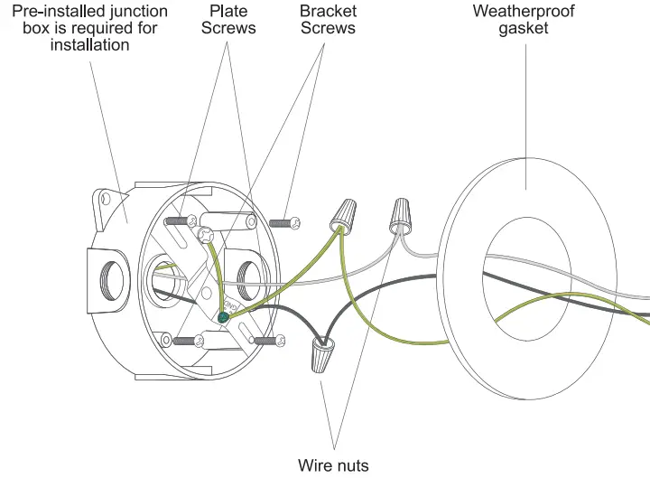 Properly ground fixture