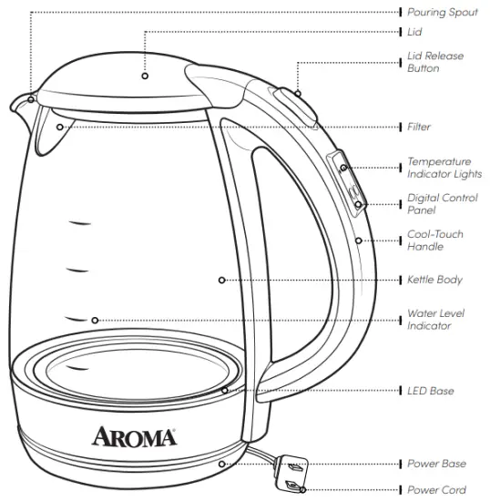 Parts Identification
