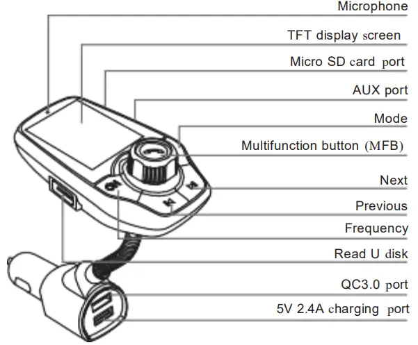Guanda Technologies T26D Car MP3 Player - Product Diagram