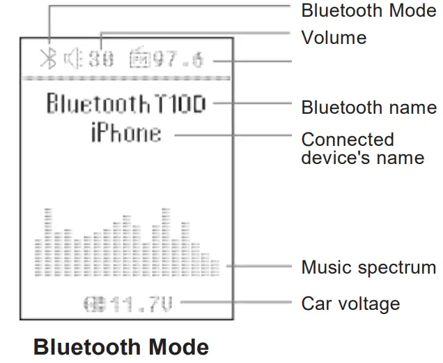 Guanda Technologies T26D Car MP3 Player - Screen Diagram