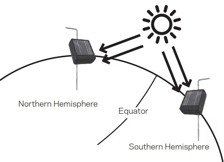GALLAGHER 3E5321 S12 Lithium Solar Fence Energizer- IMPORTANT INFORMATION 2
