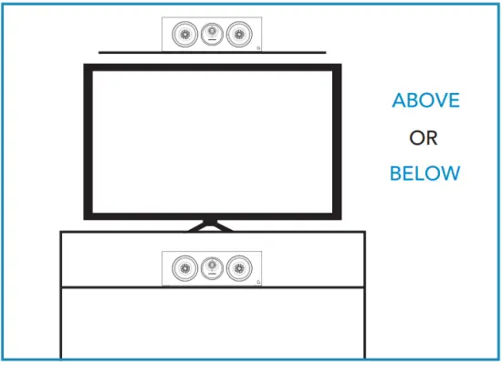 Connecting Your Loudspeakers