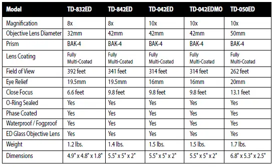 CARSON-3D-Series-TD-832ED-ED-Binoculars-1