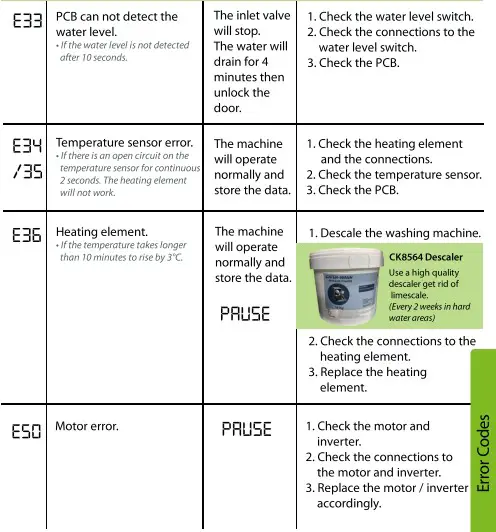 CATER-WASH CW8518 18kg Washing Machine - Error Codes 2