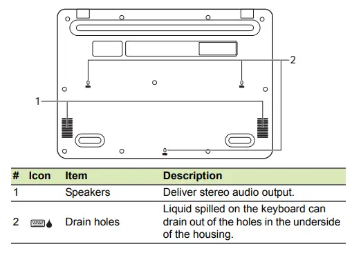 acer Chromebook 511 2-in-1 Laptop for School and Education-fig10