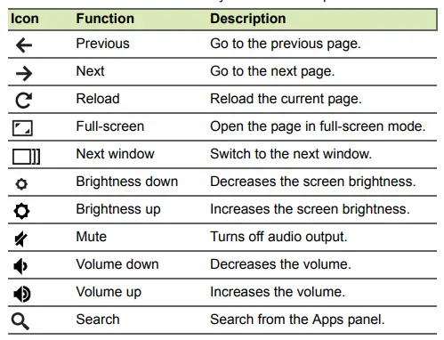 acer Chromebook 511 2-in-1 Laptop for School and Education-fig5