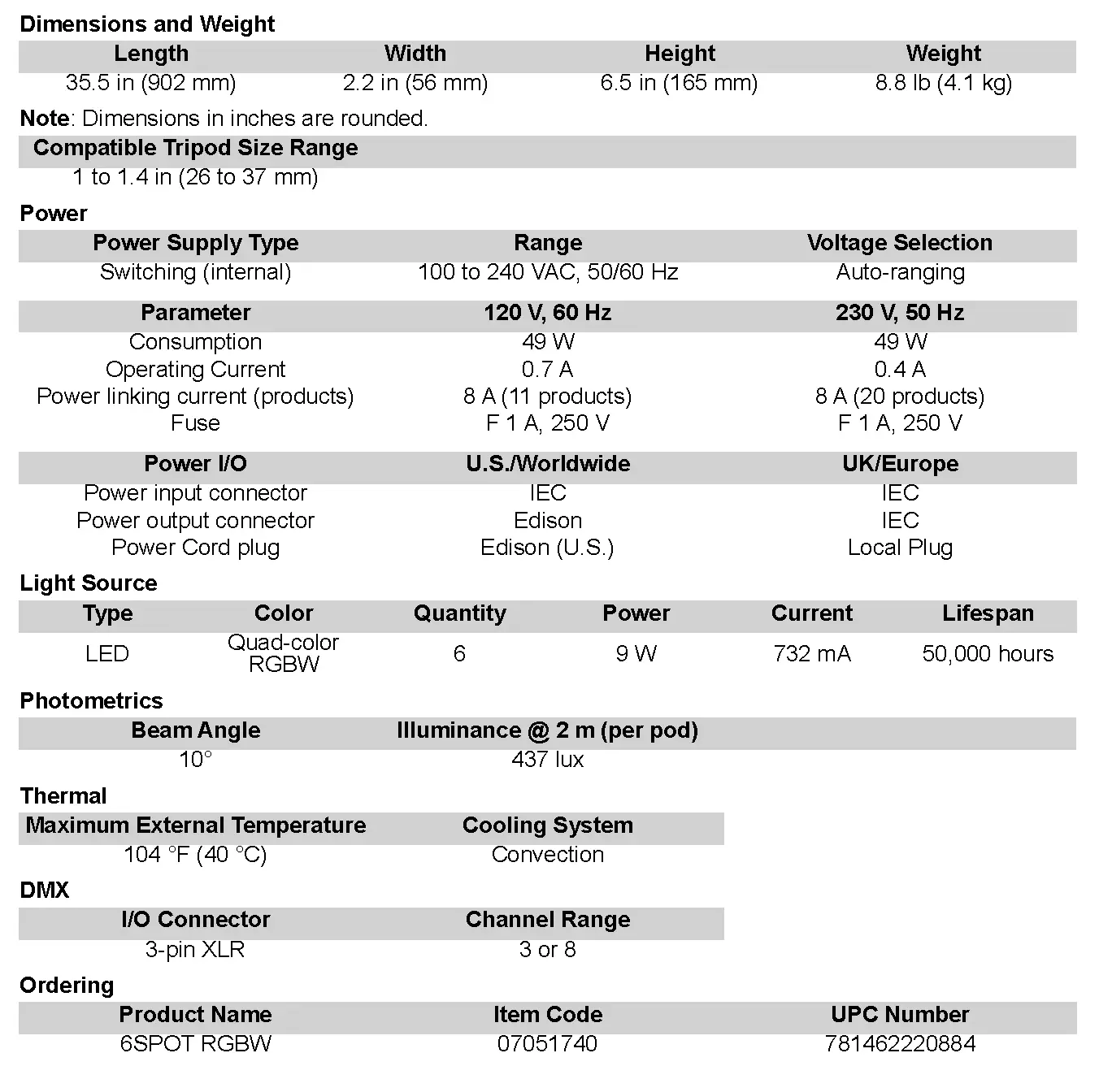 Technical Specifications