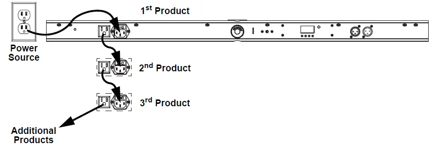 Power Linking Diagram