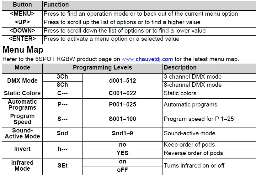 Control Panel Operation